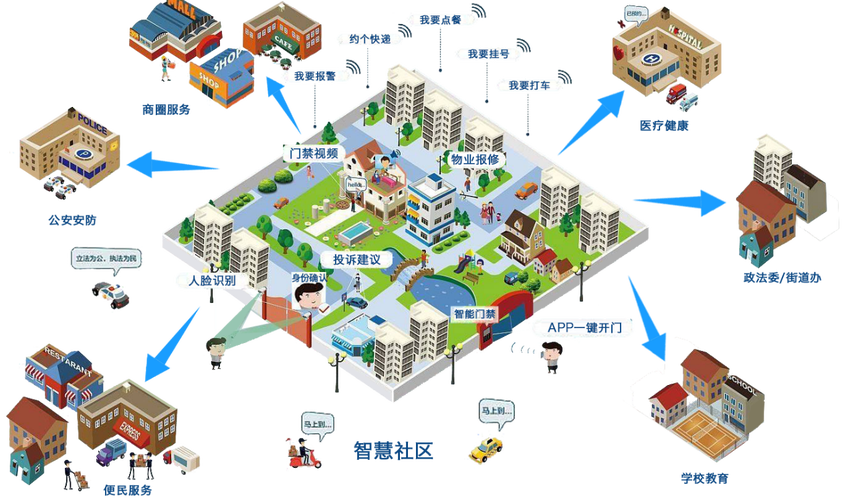 智能电表改造与智慧社区能源管理