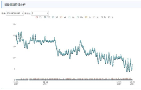 21 安全用电管理平台针对采集的数据进行各种模型分析 21 安全用电管理平台针对采集的数据进行各种模型分析