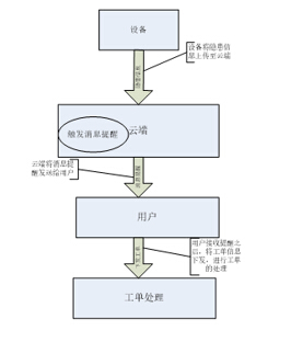 25 监测及隐患处理模型 25 监测及隐患处理模型
