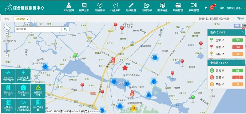 各类子菜单功能展示2 各类子菜单功能展示2