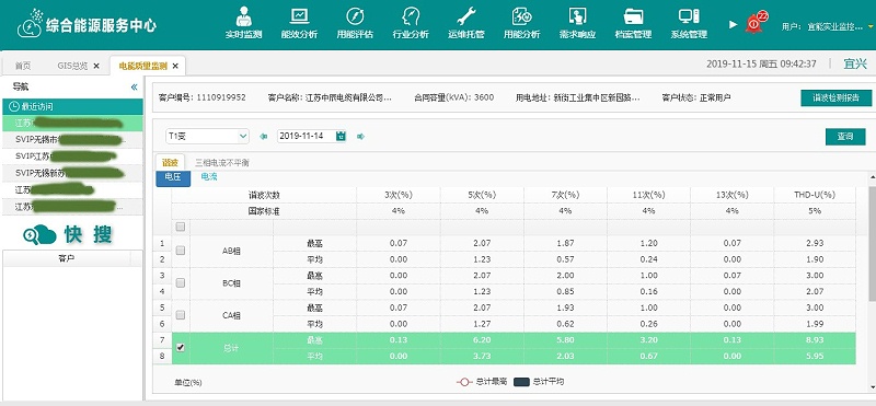 各类子菜单功能展示3 各类子菜单功能展示3