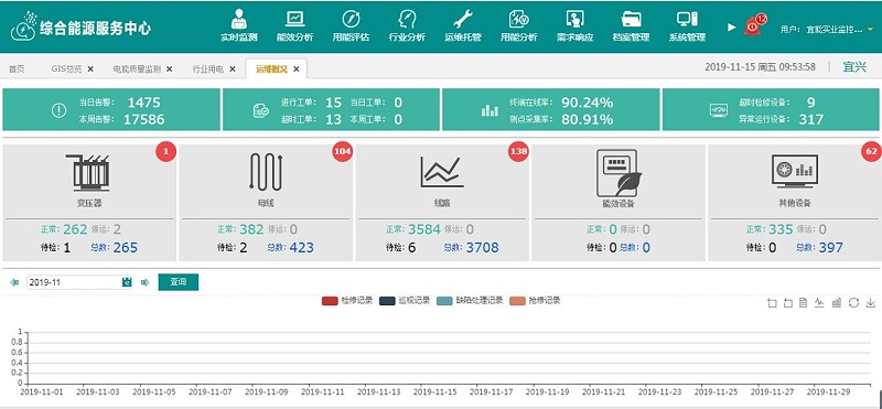 各类子菜单功能展示5 各类子菜单功能展示5