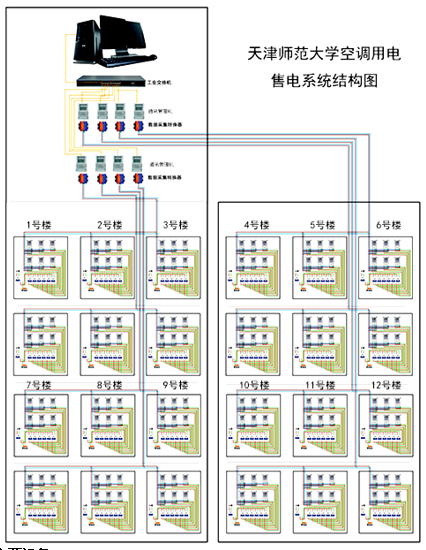 空调用电系统结构图 空调用电系统结构图