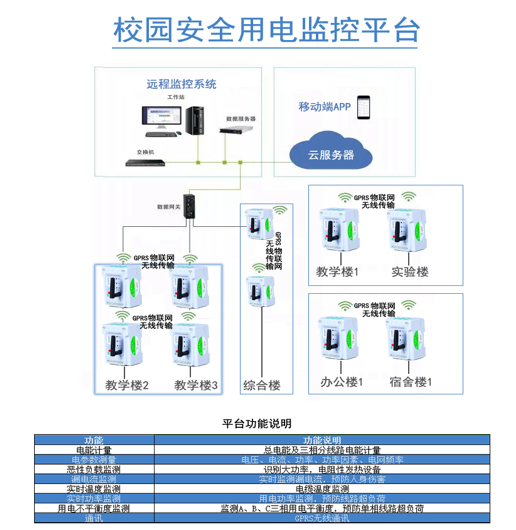 校园安全用电监控平台 校园安全用电监控平台