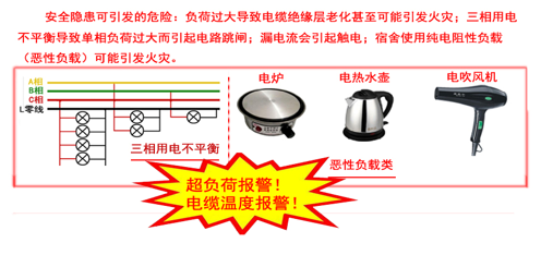 安全隐患 安全隐患