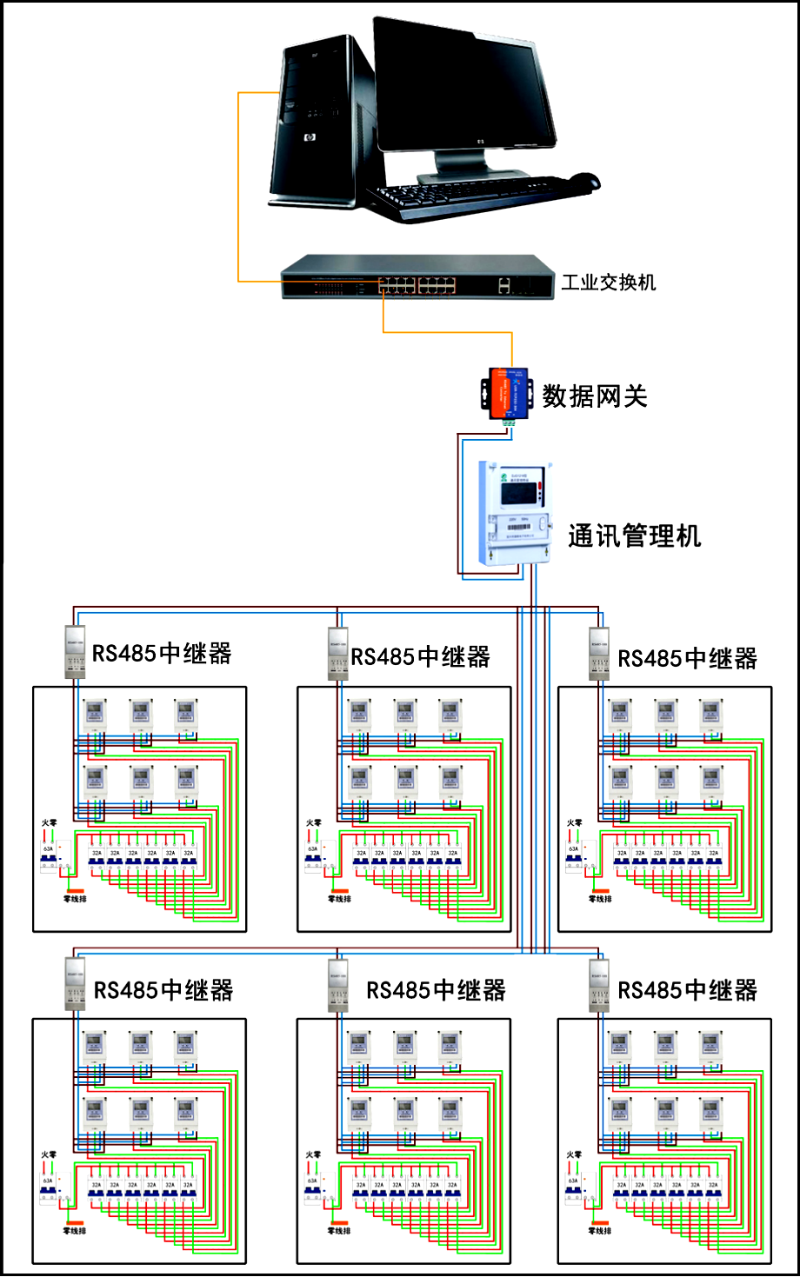 远程售电系统 远程售电系统