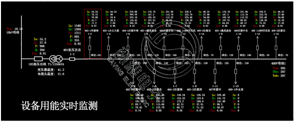 设备用能实时监测 设备用能实时监测