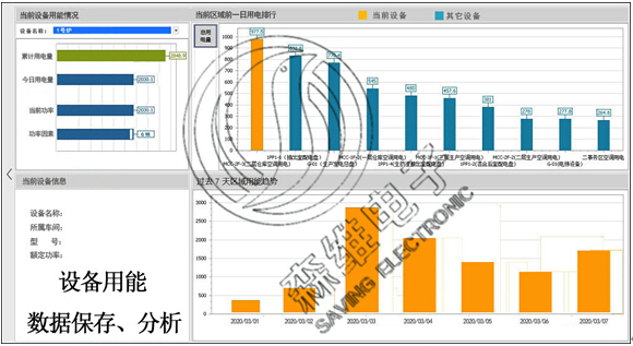 设备用能数据保存、分析 设备用能数据保存、分析